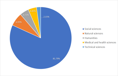 FSD Data Downloads 2020