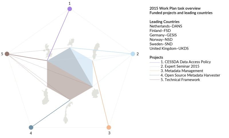 Work Plan Tasks