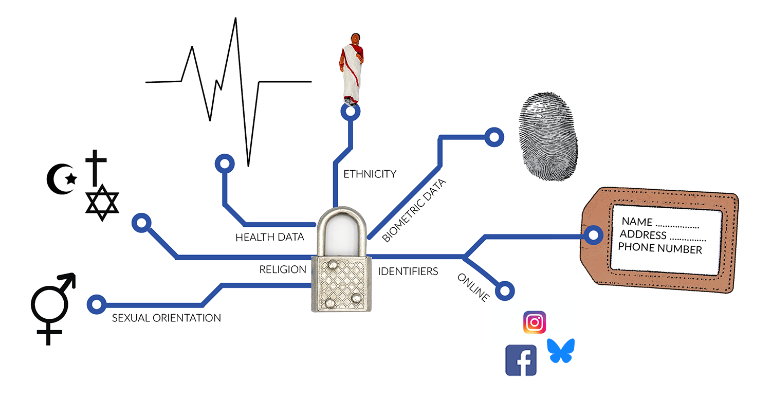 Personal data
