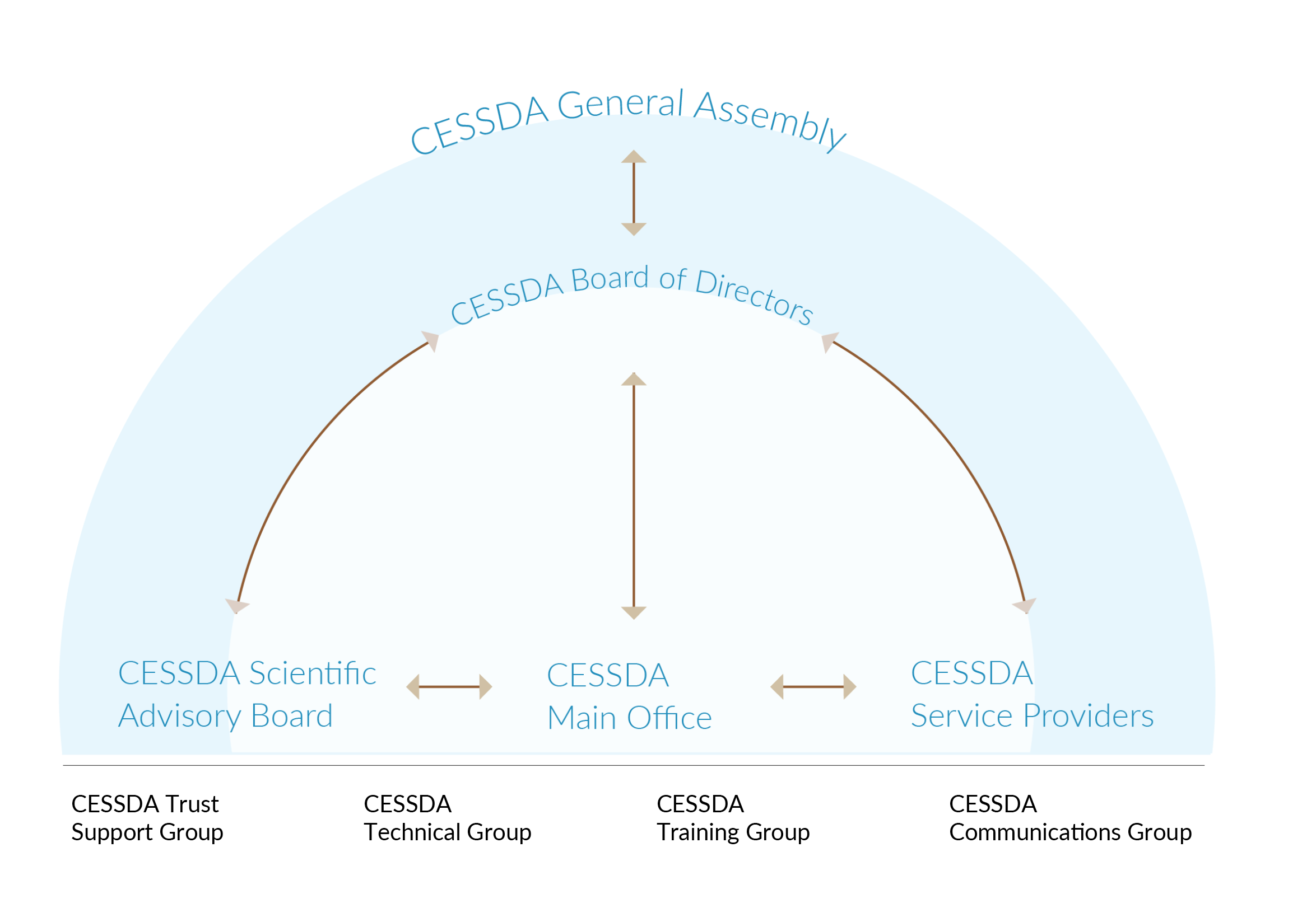 Working Groups