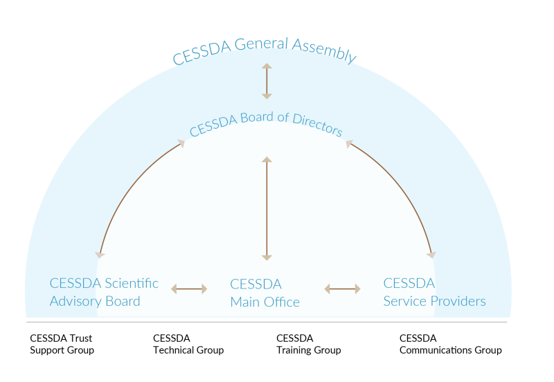 Working Groups